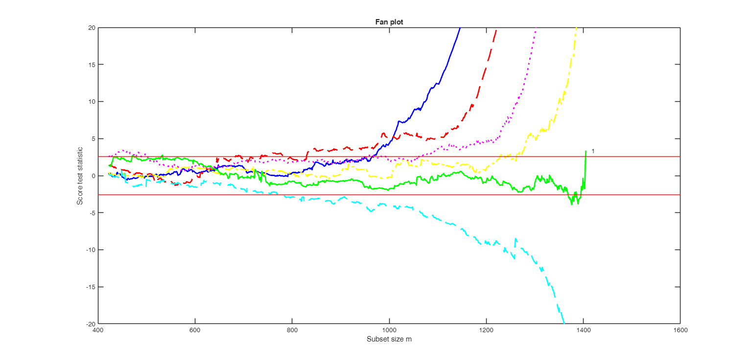 Click here for the graphical output of this example (link to Ro.S.A. website)
